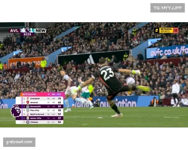 前场逼抢效果减弱 各队更多选择长传直接发动进攻